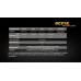 Фонарь для велосипеда FENIX BC21R (880 люмен)