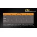 Фонарь с регулировкой фокусного расстояния линзы Fenix FD41