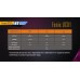 Фонарь-брелок с зарядкой от Micro-USB Fenix UC01