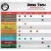 Гель для удаления сильных загрязнений после стрельбы BORE TECH Chameleon